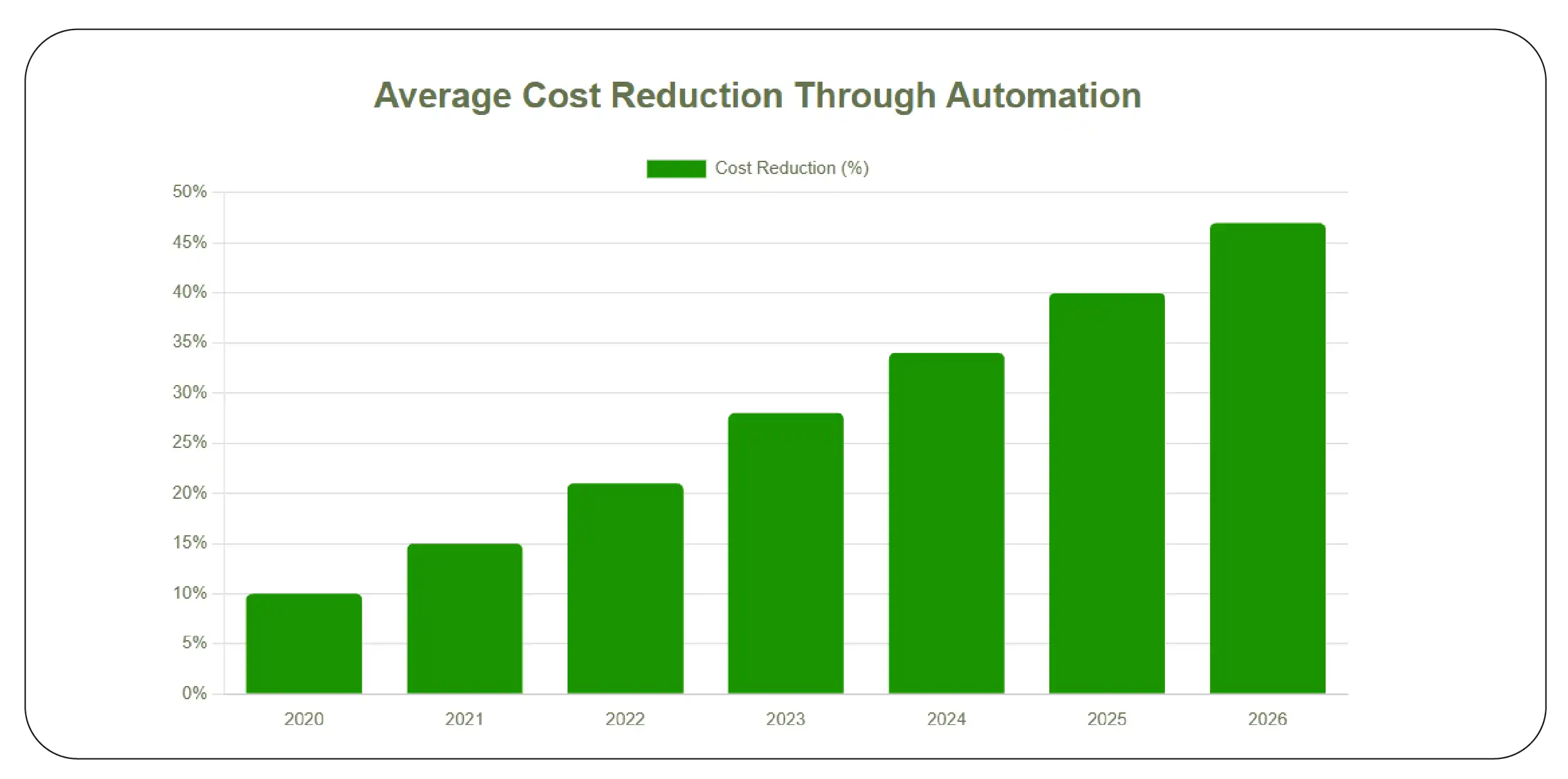 How Can Organizations Balance Performance and Budget